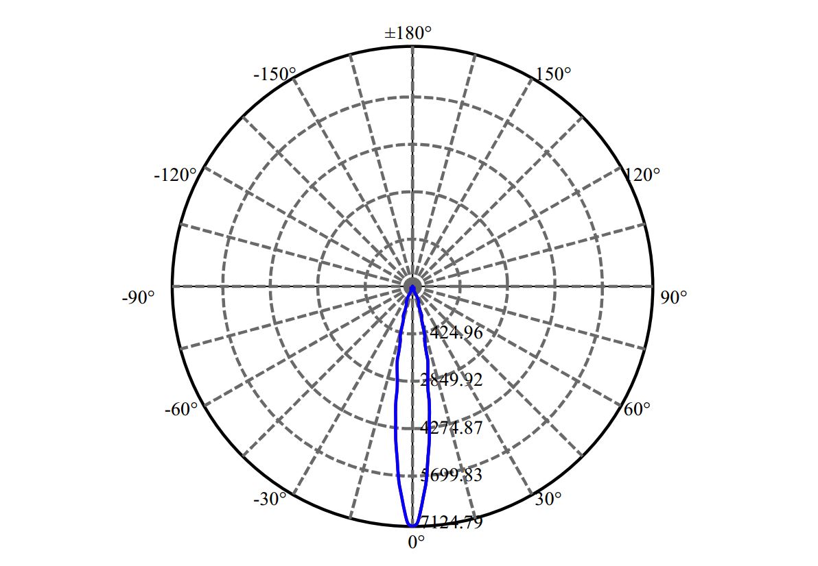 Nata Lighting Company Limited - Evenly Light Shape